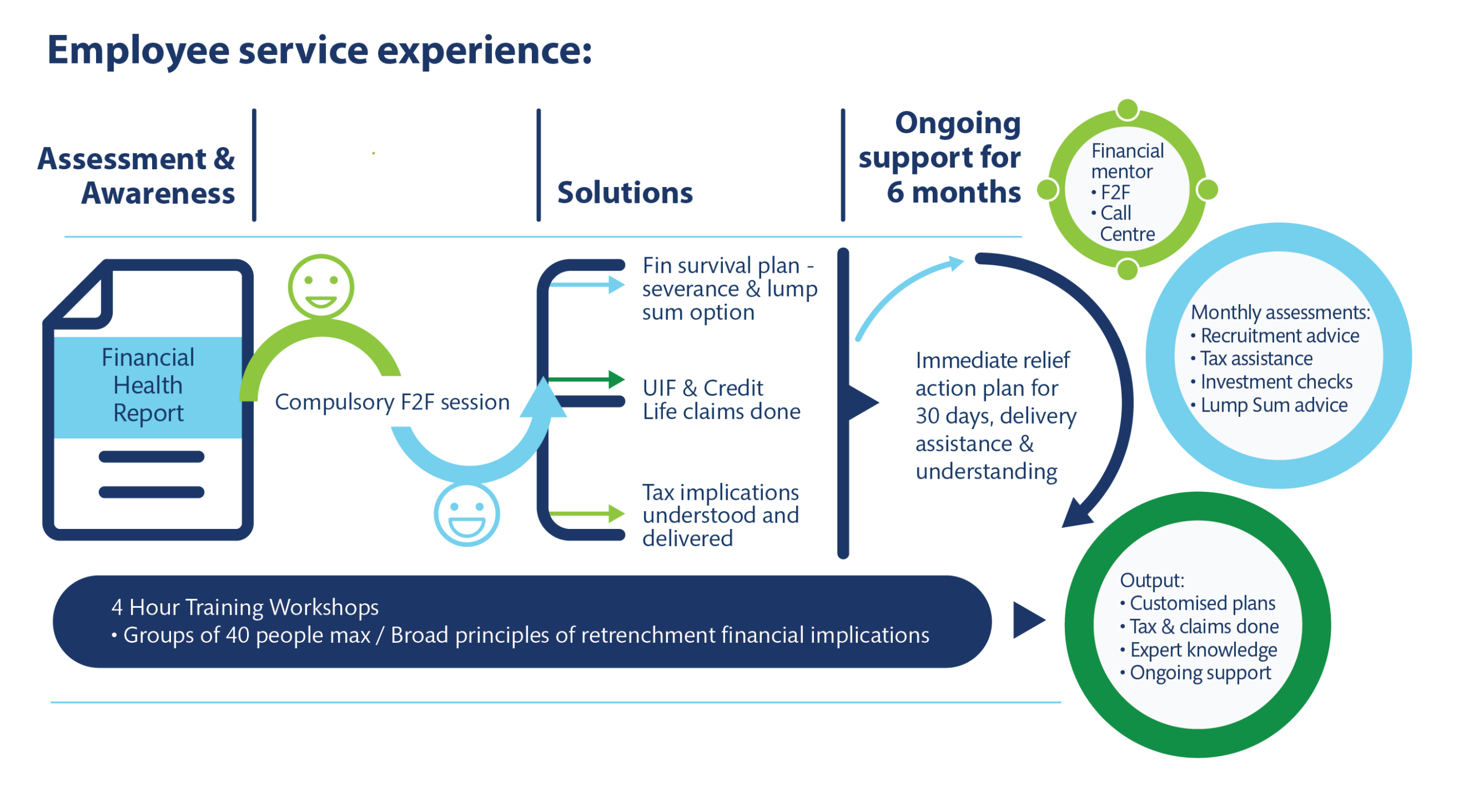 Retrenchment_Infographic-01__004_